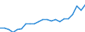Currency: Million units of national currency / Balance of payments item: Current account / Sector (ESA 2010): Total economy / Counterpart sector (ESA 2010): Total economy / Stock or flow: Balance / Geopolitical entity (partner): Rest of the world / Geopolitical entity (reporting): Denmark