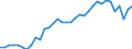 Currency: Million units of national currency / Balance of payments item: Current account / Sector (ESA 2010): Total economy / Counterpart sector (ESA 2010): Total economy / Stock or flow: Balance / Geopolitical entity (partner): Rest of the world / Geopolitical entity (reporting): Germany