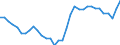 Currency: Million units of national currency / Balance of payments item: Current account / Sector (ESA 2010): Total economy / Counterpart sector (ESA 2010): Total economy / Stock or flow: Balance / Geopolitical entity (partner): Rest of the world / Geopolitical entity (reporting): Portugal