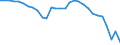 Currency: Million units of national currency / Balance of payments item: Current account / Sector (ESA 2010): Total economy / Counterpart sector (ESA 2010): Total economy / Stock or flow: Balance / Geopolitical entity (partner): Rest of the world / Geopolitical entity (reporting): Romania