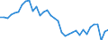 Currency: Million units of national currency / Balance of payments item: Current account / Sector (ESA 2010): Total economy / Counterpart sector (ESA 2010): Total economy / Stock or flow: Balance / Geopolitical entity (partner): Rest of the world / Geopolitical entity (reporting): Finland