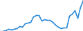 Currency: Million units of national currency / Balance of payments item: Current account / Sector (ESA 2010): Total economy / Counterpart sector (ESA 2010): Total economy / Stock or flow: Balance / Geopolitical entity (partner): Rest of the world / Geopolitical entity (reporting): Sweden