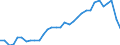 Währung: Millionen Einheiten der Landeswährung / ZB_Position: Waren und Dienstleistungen / Sektor (ESVG 2010): Volkswirtschaft / Sektor (ESVG 2010): Volkswirtschaft / Bestand oder Fluss: Saldo / Geopolitische Partnereinheit: Rest der Welt / Geopolitische Meldeeinheit: Tschechien