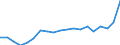 Währung: Millionen Einheiten der Landeswährung / ZB_Position: Waren und Dienstleistungen / Sektor (ESVG 2010): Volkswirtschaft / Sektor (ESVG 2010): Volkswirtschaft / Bestand oder Fluss: Saldo / Geopolitische Partnereinheit: Rest der Welt / Geopolitische Meldeeinheit: Dänemark