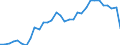 Währung: Millionen Einheiten der Landeswährung / ZB_Position: Waren und Dienstleistungen / Sektor (ESVG 2010): Volkswirtschaft / Sektor (ESVG 2010): Volkswirtschaft / Bestand oder Fluss: Saldo / Geopolitische Partnereinheit: Rest der Welt / Geopolitische Meldeeinheit: Deutschland