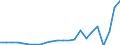 Währung: Millionen Einheiten der Landeswährung / ZB_Position: Waren und Dienstleistungen / Sektor (ESVG 2010): Volkswirtschaft / Sektor (ESVG 2010): Volkswirtschaft / Bestand oder Fluss: Saldo / Geopolitische Partnereinheit: Rest der Welt / Geopolitische Meldeeinheit: Irland