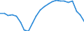Währung: Millionen Einheiten der Landeswährung / ZB_Position: Waren und Dienstleistungen / Sektor (ESVG 2010): Volkswirtschaft / Sektor (ESVG 2010): Volkswirtschaft / Bestand oder Fluss: Saldo / Geopolitische Partnereinheit: Rest der Welt / Geopolitische Meldeeinheit: Griechenland