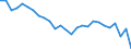 Währung: Millionen Einheiten der Landeswährung / ZB_Position: Waren und Dienstleistungen / Sektor (ESVG 2010): Volkswirtschaft / Sektor (ESVG 2010): Volkswirtschaft / Bestand oder Fluss: Saldo / Geopolitische Partnereinheit: Rest der Welt / Geopolitische Meldeeinheit: Frankreich