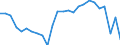 Währung: Millionen Einheiten der Landeswährung / ZB_Position: Waren und Dienstleistungen / Sektor (ESVG 2010): Volkswirtschaft / Sektor (ESVG 2010): Volkswirtschaft / Bestand oder Fluss: Saldo / Geopolitische Partnereinheit: Rest der Welt / Geopolitische Meldeeinheit: Kroatien