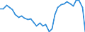 Währung: Millionen Einheiten der Landeswährung / ZB_Position: Waren und Dienstleistungen / Sektor (ESVG 2010): Volkswirtschaft / Sektor (ESVG 2010): Volkswirtschaft / Bestand oder Fluss: Saldo / Geopolitische Partnereinheit: Rest der Welt / Geopolitische Meldeeinheit: Italien