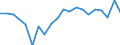 Währung: Millionen Einheiten der Landeswährung / ZB_Position: Waren und Dienstleistungen / Sektor (ESVG 2010): Volkswirtschaft / Sektor (ESVG 2010): Volkswirtschaft / Bestand oder Fluss: Saldo / Geopolitische Partnereinheit: Rest der Welt / Geopolitische Meldeeinheit: Zypern