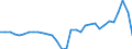Währung: Millionen Einheiten der Landeswährung / ZB_Position: Waren und Dienstleistungen / Sektor (ESVG 2010): Volkswirtschaft / Sektor (ESVG 2010): Volkswirtschaft / Bestand oder Fluss: Saldo / Geopolitische Partnereinheit: Rest der Welt / Geopolitische Meldeeinheit: Litauen