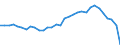 Währung: Millionen Einheiten der Landeswährung / ZB_Position: Waren und Dienstleistungen / Sektor (ESVG 2010): Volkswirtschaft / Sektor (ESVG 2010): Volkswirtschaft / Bestand oder Fluss: Saldo / Geopolitische Partnereinheit: Rest der Welt / Geopolitische Meldeeinheit: Ungarn