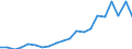 Währung: Millionen Einheiten der Landeswährung / ZB_Position: Waren und Dienstleistungen / Sektor (ESVG 2010): Volkswirtschaft / Sektor (ESVG 2010): Volkswirtschaft / Bestand oder Fluss: Saldo / Geopolitische Partnereinheit: Rest der Welt / Geopolitische Meldeeinheit: Malta