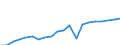 Währung: Millionen Einheiten der Landeswährung / ZB_Position: Waren und Dienstleistungen / Sektor (ESVG 2010): Volkswirtschaft / Sektor (ESVG 2010): Volkswirtschaft / Bestand oder Fluss: Saldo / Geopolitische Partnereinheit: Rest der Welt / Geopolitische Meldeeinheit: Niederlande