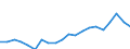 Währung: Millionen Einheiten der Landeswährung / ZB_Position: Waren und Dienstleistungen / Sektor (ESVG 2010): Volkswirtschaft / Sektor (ESVG 2010): Volkswirtschaft / Bestand oder Fluss: Saldo / Geopolitische Partnereinheit: Rest der Welt / Geopolitische Meldeeinheit: Polen