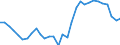 Währung: Millionen Einheiten der Landeswährung / ZB_Position: Waren und Dienstleistungen / Sektor (ESVG 2010): Volkswirtschaft / Sektor (ESVG 2010): Volkswirtschaft / Bestand oder Fluss: Saldo / Geopolitische Partnereinheit: Rest der Welt / Geopolitische Meldeeinheit: Portugal