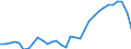 Währung: Millionen Einheiten der Landeswährung / ZB_Position: Waren und Dienstleistungen / Sektor (ESVG 2010): Volkswirtschaft / Sektor (ESVG 2010): Volkswirtschaft / Bestand oder Fluss: Saldo / Geopolitische Partnereinheit: Rest der Welt / Geopolitische Meldeeinheit: Slowenien