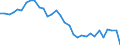 Währung: Millionen Einheiten der Landeswährung / ZB_Position: Waren und Dienstleistungen / Sektor (ESVG 2010): Volkswirtschaft / Sektor (ESVG 2010): Volkswirtschaft / Bestand oder Fluss: Saldo / Geopolitische Partnereinheit: Rest der Welt / Geopolitische Meldeeinheit: Finnland