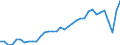 Currency: Million units of national currency / Balance of payments item: Goods and services / Sector (ESA 2010): Total economy / Counterpart sector (ESA 2010): Total economy / Stock or flow: Balance / Geopolitical entity (partner): Rest of the world / Geopolitical entity (reporting): Czechia