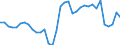 Currency: Million units of national currency / Balance of payments item: Goods and services / Sector (ESA 2010): Total economy / Counterpart sector (ESA 2010): Total economy / Stock or flow: Balance / Geopolitical entity (partner): Rest of the world / Geopolitical entity (reporting): Estonia