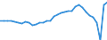 Currency: Million units of national currency / Balance of payments item: Goods and services / Sector (ESA 2010): Total economy / Counterpart sector (ESA 2010): Total economy / Stock or flow: Balance / Geopolitical entity (partner): Rest of the world / Geopolitical entity (reporting): Hungary