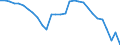 Currency: Million units of national currency / Balance of payments item: Goods and services / Sector (ESA 2010): Total economy / Counterpart sector (ESA 2010): Total economy / Stock or flow: Balance / Geopolitical entity (partner): Rest of the world / Geopolitical entity (reporting): Romania