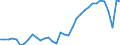 Currency: Million units of national currency / Balance of payments item: Goods and services / Sector (ESA 2010): Total economy / Counterpart sector (ESA 2010): Total economy / Stock or flow: Balance / Geopolitical entity (partner): Rest of the world / Geopolitical entity (reporting): Slovenia