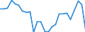 Währung: Millionen Einheiten der Landeswährung / ZB_Position: Waren / Sektor (ESVG 2010): Volkswirtschaft / Sektor (ESVG 2010): Volkswirtschaft / Bestand oder Fluss: Saldo / Geopolitische Partnereinheit: Rest der Welt / Geopolitische Meldeeinheit: Belgien