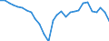 Währung: Millionen Einheiten der Landeswährung / ZB_Position: Waren / Sektor (ESVG 2010): Volkswirtschaft / Sektor (ESVG 2010): Volkswirtschaft / Bestand oder Fluss: Saldo / Geopolitische Partnereinheit: Rest der Welt / Geopolitische Meldeeinheit: Bulgarien