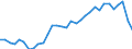 Währung: Millionen Einheiten der Landeswährung / ZB_Position: Waren / Sektor (ESVG 2010): Volkswirtschaft / Sektor (ESVG 2010): Volkswirtschaft / Bestand oder Fluss: Saldo / Geopolitische Partnereinheit: Rest der Welt / Geopolitische Meldeeinheit: Tschechien