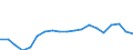 Währung: Millionen Einheiten der Landeswährung / ZB_Position: Waren / Sektor (ESVG 2010): Volkswirtschaft / Sektor (ESVG 2010): Volkswirtschaft / Bestand oder Fluss: Saldo / Geopolitische Partnereinheit: Rest der Welt / Geopolitische Meldeeinheit: Dänemark