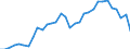 Währung: Millionen Einheiten der Landeswährung / ZB_Position: Waren / Sektor (ESVG 2010): Volkswirtschaft / Sektor (ESVG 2010): Volkswirtschaft / Bestand oder Fluss: Saldo / Geopolitische Partnereinheit: Rest der Welt / Geopolitische Meldeeinheit: Deutschland
