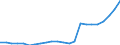 Währung: Millionen Einheiten der Landeswährung / ZB_Position: Waren / Sektor (ESVG 2010): Volkswirtschaft / Sektor (ESVG 2010): Volkswirtschaft / Bestand oder Fluss: Saldo / Geopolitische Partnereinheit: Rest der Welt / Geopolitische Meldeeinheit: Irland