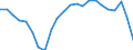 Währung: Millionen Einheiten der Landeswährung / ZB_Position: Waren / Sektor (ESVG 2010): Volkswirtschaft / Sektor (ESVG 2010): Volkswirtschaft / Bestand oder Fluss: Saldo / Geopolitische Partnereinheit: Rest der Welt / Geopolitische Meldeeinheit: Griechenland