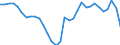 Währung: Millionen Einheiten der Landeswährung / ZB_Position: Waren / Sektor (ESVG 2010): Volkswirtschaft / Sektor (ESVG 2010): Volkswirtschaft / Bestand oder Fluss: Saldo / Geopolitische Partnereinheit: Rest der Welt / Geopolitische Meldeeinheit: Spanien