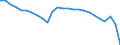 Währung: Millionen Einheiten der Landeswährung / ZB_Position: Waren / Sektor (ESVG 2010): Volkswirtschaft / Sektor (ESVG 2010): Volkswirtschaft / Bestand oder Fluss: Saldo / Geopolitische Partnereinheit: Rest der Welt / Geopolitische Meldeeinheit: Kroatien
