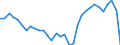 Währung: Millionen Einheiten der Landeswährung / ZB_Position: Waren / Sektor (ESVG 2010): Volkswirtschaft / Sektor (ESVG 2010): Volkswirtschaft / Bestand oder Fluss: Saldo / Geopolitische Partnereinheit: Rest der Welt / Geopolitische Meldeeinheit: Italien