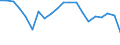 Währung: Millionen Einheiten der Landeswährung / ZB_Position: Waren / Sektor (ESVG 2010): Volkswirtschaft / Sektor (ESVG 2010): Volkswirtschaft / Bestand oder Fluss: Saldo / Geopolitische Partnereinheit: Rest der Welt / Geopolitische Meldeeinheit: Zypern