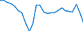 Währung: Millionen Einheiten der Landeswährung / ZB_Position: Waren / Sektor (ESVG 2010): Volkswirtschaft / Sektor (ESVG 2010): Volkswirtschaft / Bestand oder Fluss: Saldo / Geopolitische Partnereinheit: Rest der Welt / Geopolitische Meldeeinheit: Lettland