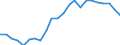 Währung: Millionen Einheiten der Landeswährung / ZB_Position: Waren / Sektor (ESVG 2010): Volkswirtschaft / Sektor (ESVG 2010): Volkswirtschaft / Bestand oder Fluss: Saldo / Geopolitische Partnereinheit: Rest der Welt / Geopolitische Meldeeinheit: Luxemburg