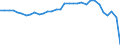 Währung: Millionen Einheiten der Landeswährung / ZB_Position: Waren / Sektor (ESVG 2010): Volkswirtschaft / Sektor (ESVG 2010): Volkswirtschaft / Bestand oder Fluss: Saldo / Geopolitische Partnereinheit: Rest der Welt / Geopolitische Meldeeinheit: Ungarn