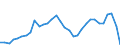 Währung: Millionen Einheiten der Landeswährung / ZB_Position: Waren / Sektor (ESVG 2010): Volkswirtschaft / Sektor (ESVG 2010): Volkswirtschaft / Bestand oder Fluss: Saldo / Geopolitische Partnereinheit: Rest der Welt / Geopolitische Meldeeinheit: Österreich