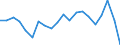 Währung: Millionen Einheiten der Landeswährung / ZB_Position: Waren / Sektor (ESVG 2010): Volkswirtschaft / Sektor (ESVG 2010): Volkswirtschaft / Bestand oder Fluss: Saldo / Geopolitische Partnereinheit: Rest der Welt / Geopolitische Meldeeinheit: Polen