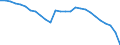 Währung: Millionen Einheiten der Landeswährung / ZB_Position: Waren / Sektor (ESVG 2010): Volkswirtschaft / Sektor (ESVG 2010): Volkswirtschaft / Bestand oder Fluss: Saldo / Geopolitische Partnereinheit: Rest der Welt / Geopolitische Meldeeinheit: Rumänien