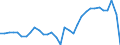 Währung: Millionen Einheiten der Landeswährung / ZB_Position: Waren / Sektor (ESVG 2010): Volkswirtschaft / Sektor (ESVG 2010): Volkswirtschaft / Bestand oder Fluss: Saldo / Geopolitische Partnereinheit: Rest der Welt / Geopolitische Meldeeinheit: Slowenien