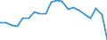 Währung: Millionen Einheiten der Landeswährung / ZB_Position: Waren / Sektor (ESVG 2010): Volkswirtschaft / Sektor (ESVG 2010): Volkswirtschaft / Bestand oder Fluss: Saldo / Geopolitische Partnereinheit: Rest der Welt / Geopolitische Meldeeinheit: Slowakei