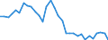 Währung: Millionen Einheiten der Landeswährung / ZB_Position: Waren / Sektor (ESVG 2010): Volkswirtschaft / Sektor (ESVG 2010): Volkswirtschaft / Bestand oder Fluss: Saldo / Geopolitische Partnereinheit: Rest der Welt / Geopolitische Meldeeinheit: Finnland