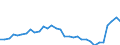 Währung: Millionen Einheiten der Landeswährung / ZB_Position: Waren / Sektor (ESVG 2010): Volkswirtschaft / Sektor (ESVG 2010): Volkswirtschaft / Bestand oder Fluss: Saldo / Geopolitische Partnereinheit: Rest der Welt / Geopolitische Meldeeinheit: Schweden