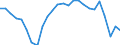 Currency: Million units of national currency / Balance of payments item: Goods / Sector (ESA 2010): Total economy / Counterpart sector (ESA 2010): Total economy / Stock or flow: Balance / Geopolitical entity (partner): Rest of the world / Geopolitical entity (reporting): Greece